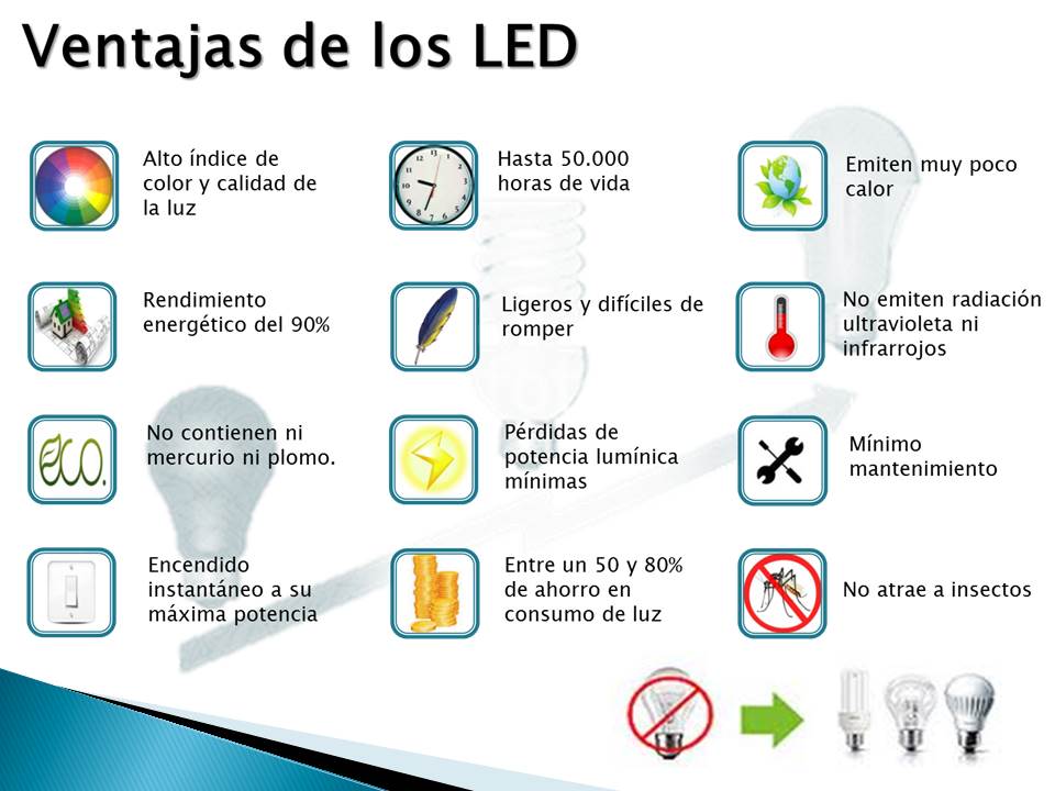 Ventajas de la Iluminación LED